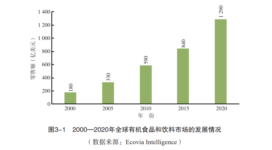 有機產(chǎn)業(yè)發(fā)展現(xiàn)狀與趨勢_健身房設(shè)計產(chǎn)業(yè)趨勢_貴陽大數(shù)據(jù)博覽會吧產(chǎn)業(yè)現(xiàn)狀及發(fā)展