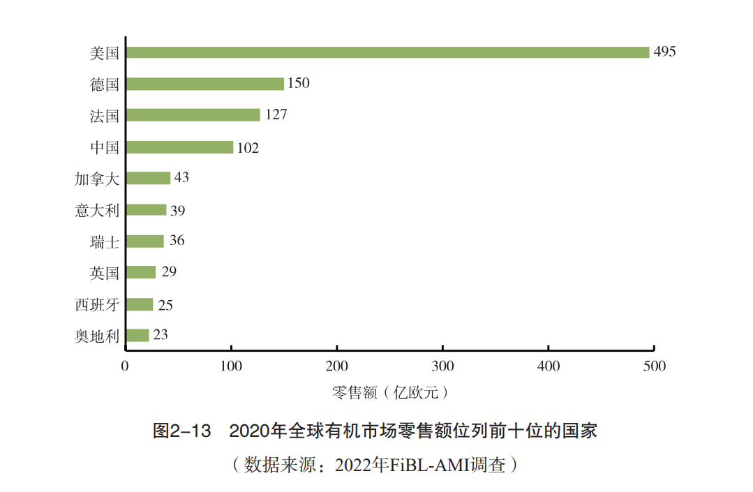 健身房設(shè)計產(chǎn)業(yè)趨勢_有機產(chǎn)業(yè)發(fā)展現(xiàn)狀與趨勢_貴陽大數(shù)據(jù)博覽會吧產(chǎn)業(yè)現(xiàn)狀及發(fā)展