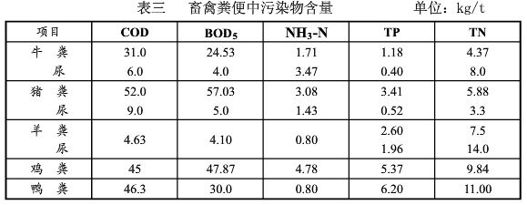 油枯發(fā)酵肥怎么用_廚余發(fā)酵成液體肥_有機(jī)肥發(fā)酵技術(shù)