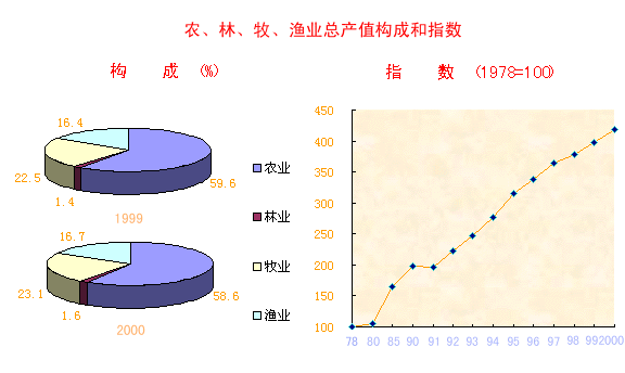 未來(lái)10年商鋪的前景_有機(jī)農(nóng)業(yè)未來(lái)5年前景_未來(lái)那些行業(yè)有前景