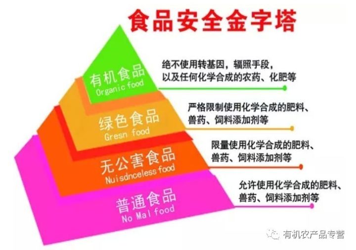 冷食類食品指的是什么_有機(jī)食品指的是什么_食品，指各種供