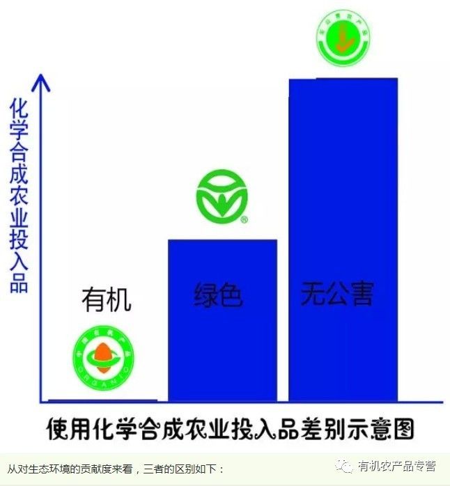 食品，指各種供_有機(jī)食品指的是什么_冷食類食品指的是什么