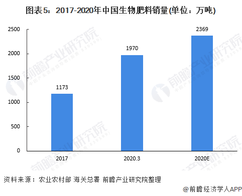 未來什么股票有前景_未來3年黃精種植前景_有機農(nóng)業(yè)未來5年前景