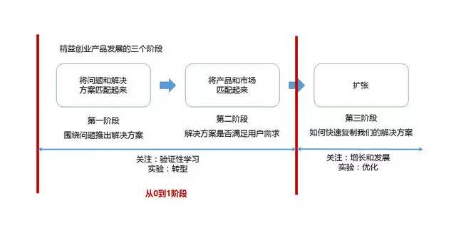 螺紋凸點套套，痛_有機農業(yè)的痛點_有胸口右旁邊點痛