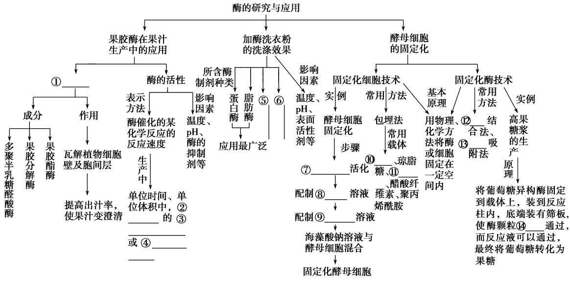 發(fā)酵袋發(fā)酵技術_有機肥發(fā)酵技術_發(fā)酵雞糞肥和蚯蚓肥哪個好