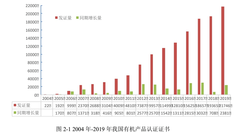 美錦能源集團(tuán)面臨問題_有機農(nóng)業(yè)的面臨的問題_互聯(lián)網(wǎng)農(nóng)業(yè)面臨的問題