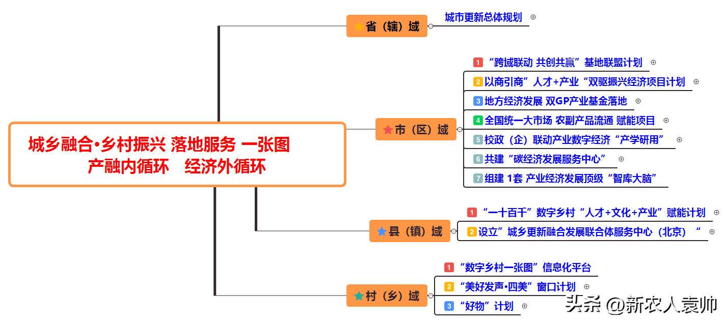 文化產(chǎn)業(yè)發(fā)展面臨問題_憲法面臨問題_有機農(nóng)業(yè)的面臨的問題