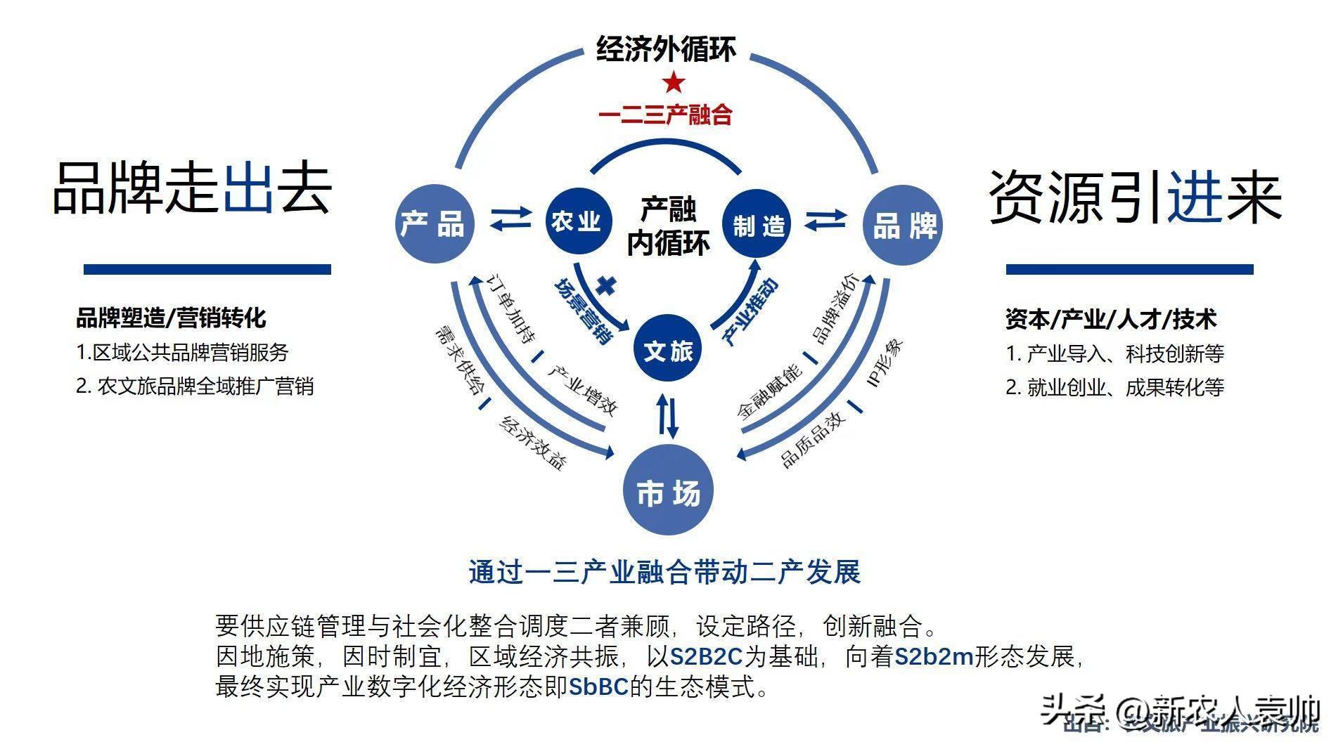 鷹潭農(nóng)博城有前景嘛_汽車影院有市場前景嗎?_有機農(nóng)產(chǎn)品的市場前景