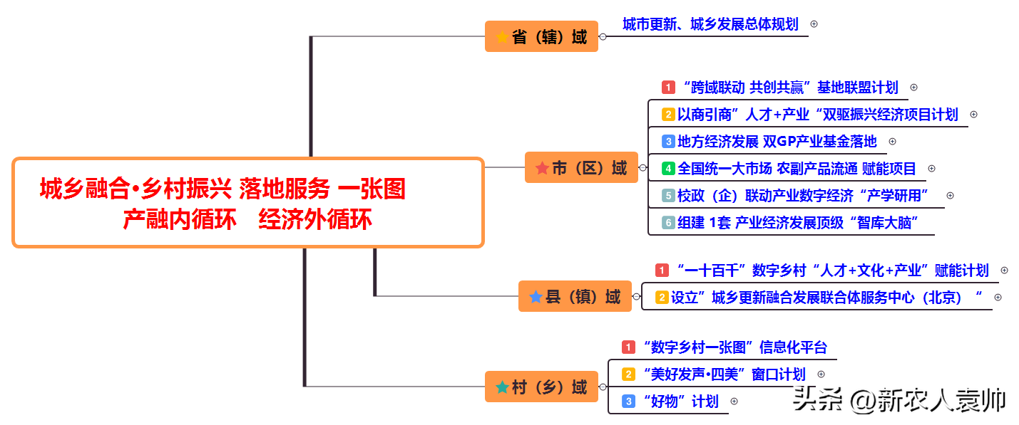 鷹潭農(nóng)博城有前景嘛_有機農(nóng)產(chǎn)品的市場前景_汽車影院有市場前景嗎?