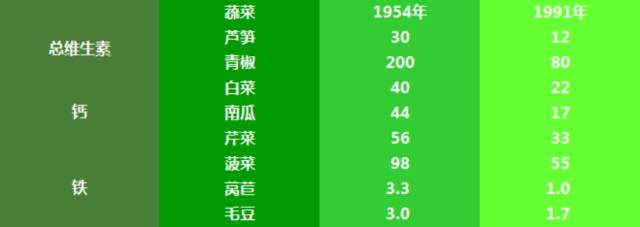 無機(jī)硒與有機(jī)硒的區(qū)別_乒乓球拍無機(jī)膠水和有機(jī)膠水區(qū)別_有機(jī)蔬菜與無機(jī)蔬菜的區(qū)別